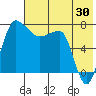 Black Rock tide chart for Sunday, July 30, 2023