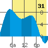 Black Rock tide chart for Monday, July 31, 2023