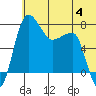 Black Rock tide chart for Tuesday, July 4, 2023