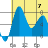 Black Rock tide chart for Friday, July 7, 2023