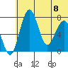 Black Rock tide chart for Saturday, July 8, 2023