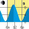 Black Rock tide chart for Sunday, July 9, 2023