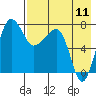 Black Rock tide chart for Friday, August 11, 2023