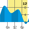 Black Rock tide chart for Saturday, August 12, 2023