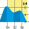 Black Rock tide chart for Monday, August 14, 2023