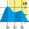 Black Rock tide chart for Tuesday, August 15, 2023