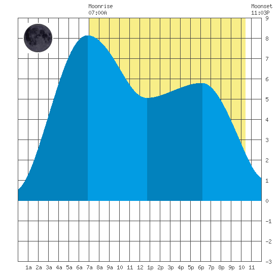 Black Rock tide chart for Wednesday, August 16, 2023