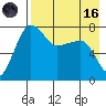 Black Rock tide chart for Wednesday, August 16, 2023