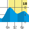 Black Rock tide chart for Friday, August 18, 2023