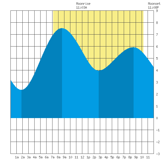 Black Rock tide chart for Saturday, August 19, 2023