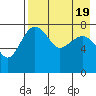 Black Rock tide chart for Saturday, August 19, 2023