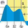 Black Rock tide chart for Tuesday, August 1, 2023