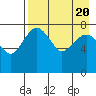 Black Rock tide chart for Sunday, August 20, 2023