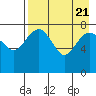 Black Rock tide chart for Monday, August 21, 2023