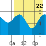 Black Rock tide chart for Tuesday, August 22, 2023