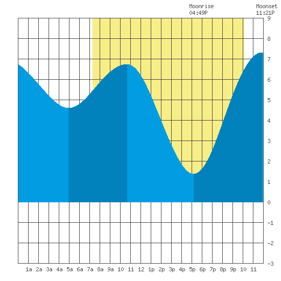 Black Rock tide chart for Wednesday, August 23, 2023