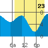 Black Rock tide chart for Wednesday, August 23, 2023