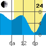 Black Rock tide chart for Thursday, August 24, 2023