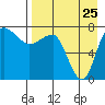 Black Rock tide chart for Friday, August 25, 2023