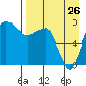 Black Rock tide chart for Saturday, August 26, 2023