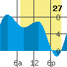 Black Rock tide chart for Sunday, August 27, 2023