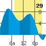 Black Rock tide chart for Tuesday, August 29, 2023