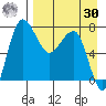 Black Rock tide chart for Wednesday, August 30, 2023