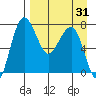 Black Rock tide chart for Thursday, August 31, 2023