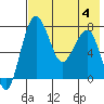 Black Rock tide chart for Friday, August 4, 2023