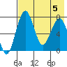 Black Rock tide chart for Saturday, August 5, 2023
