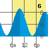 Black Rock tide chart for Sunday, August 6, 2023
