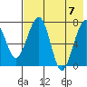 Black Rock tide chart for Monday, August 7, 2023