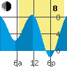Black Rock tide chart for Tuesday, August 8, 2023