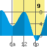 Black Rock tide chart for Wednesday, August 9, 2023