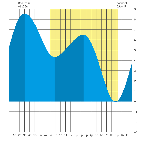 Black Rock tide chart for Sunday, September 10, 2023