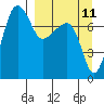 Black Rock tide chart for Monday, September 11, 2023