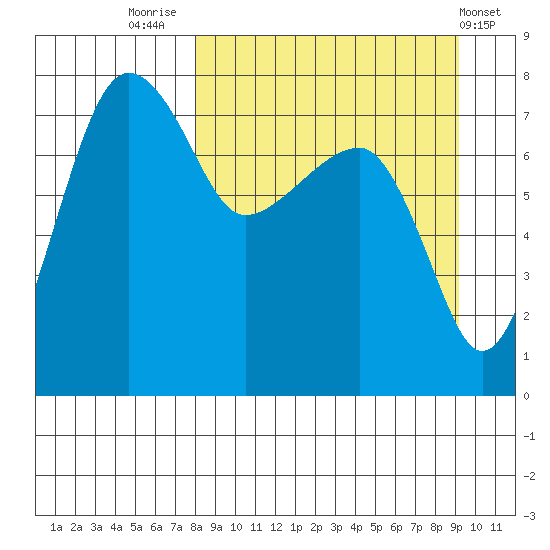Black Rock tide chart for Tuesday, September 12, 2023