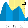 Black Rock tide chart for Tuesday, September 12, 2023