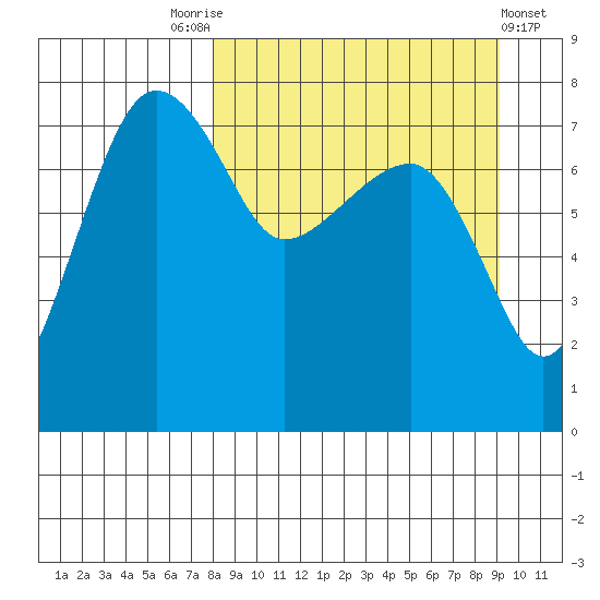 Black Rock tide chart for Wednesday, September 13, 2023