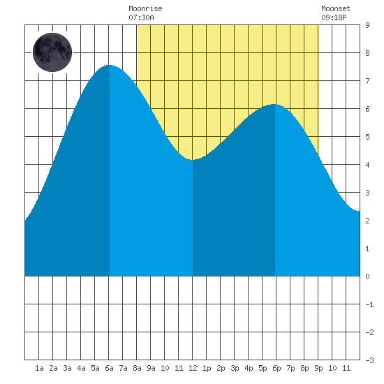 Black Rock tide chart for Thursday, September 14, 2023