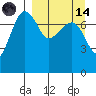 Black Rock tide chart for Thursday, September 14, 2023