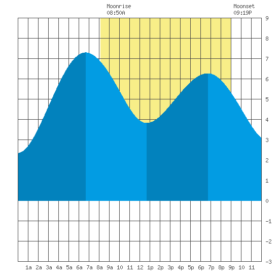 Black Rock tide chart for Friday, September 15, 2023