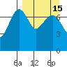 Black Rock tide chart for Friday, September 15, 2023