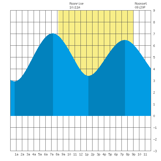 Black Rock tide chart for Saturday, September 16, 2023