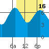 Black Rock tide chart for Saturday, September 16, 2023