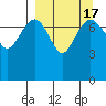 Black Rock tide chart for Sunday, September 17, 2023