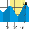 Black Rock tide chart for Monday, September 18, 2023