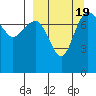 Black Rock tide chart for Tuesday, September 19, 2023