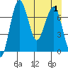 Black Rock tide chart for Friday, September 1, 2023