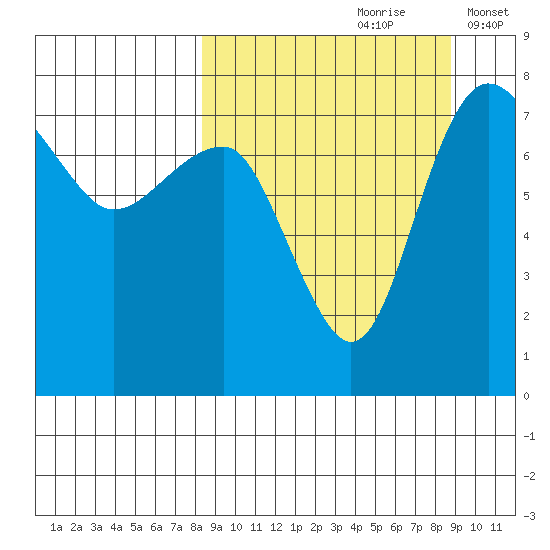 Black Rock tide chart for Wednesday, September 20, 2023